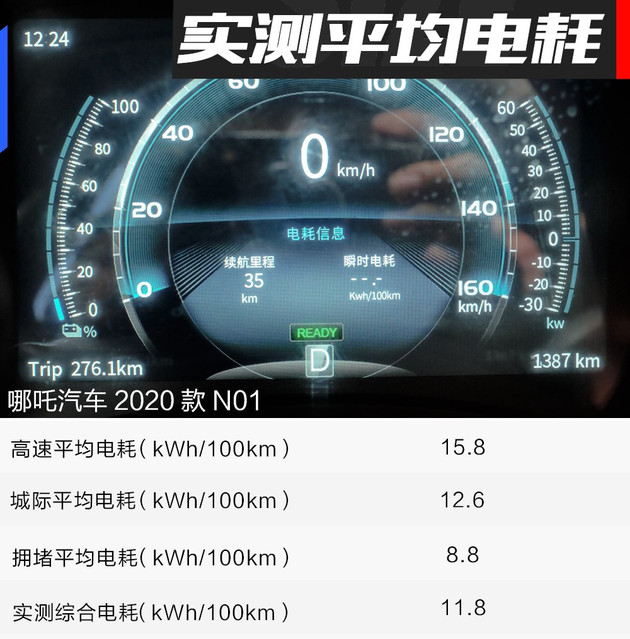 【图文】拥堵路况能耗出色/300km实测续航 哪吒汽