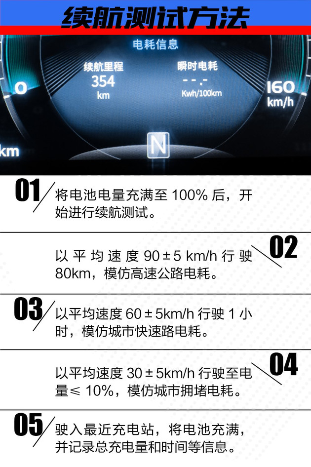 【图文】拥堵路况能耗出色/300km实测续航 哪吒汽