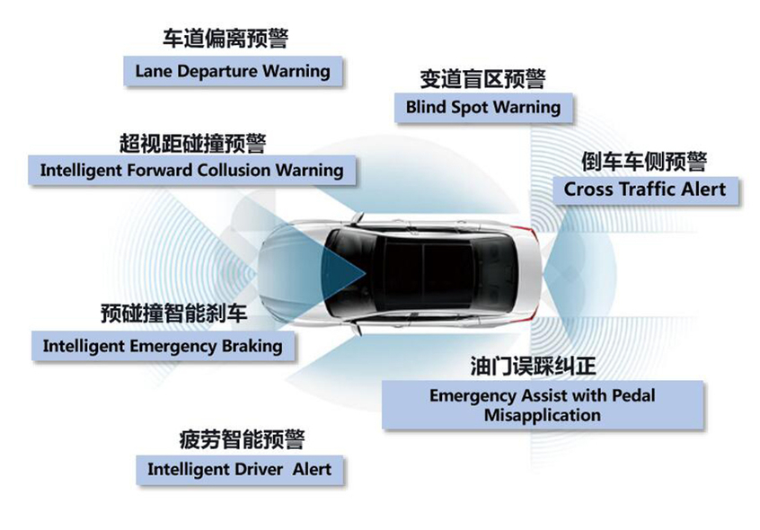 持续热销！第14代轩逸成功靠的是什么