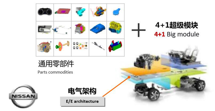 持续热销！第14代轩逸成功靠的是什么