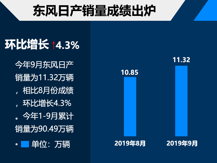 持续热销！第14代轩逸成功靠的是什么