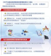 政府花钱更趋科学化精细化