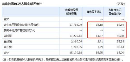 有券商分析师指出，中国肉制品消费市场的70%都是热鲜肉和冷冻肉，而人造肉主要包括肉排、香肠、肉丸等冷鲜肉，中国消费者的接受度较低。