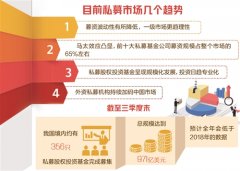 私募基金投资更趋理性