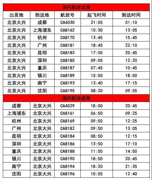 图片来自国航官方微信