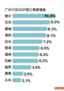 连续三个季度GDP增速全市第一 南沙凭什