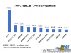2019年区块链人才供需与发展报告出炉