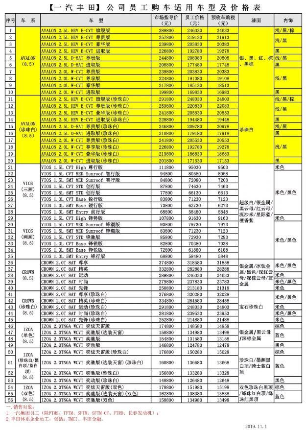 一汽丰田员工内部价曝光，亚洲龙优惠4万，网友：简直白菜价