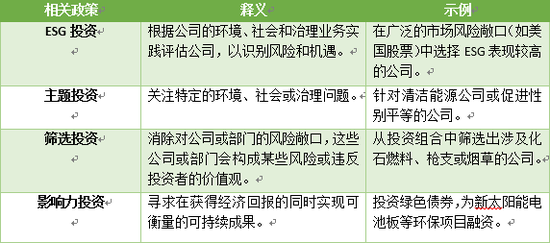 施懿宸：美国资产管理机构的ESG投资实践