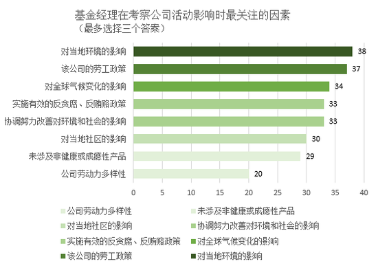 施懿宸：美国资产管理机构的ESG投资实践