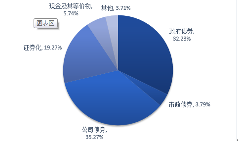 施懿宸：美国资产管理机构的ESG投资实践