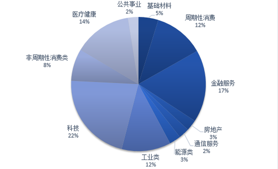 施懿宸：美国资产管理机构的ESG投资实践