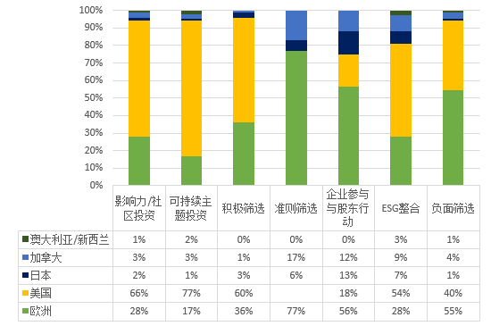 施懿宸：美国资产管理机构的ESG投资实践