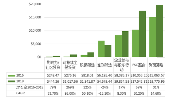 施懿宸：美国资产管理机构的ESG投资实践