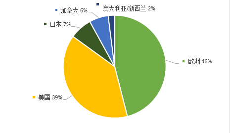 施懿宸：美国资产管理机构的ESG投资实践