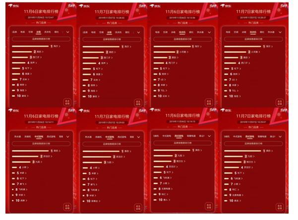 京东11.11健康电器再出黑马 边看戏边入手好物才