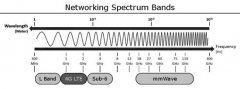 80%美国人不知道5G是啥:美国5G面面观