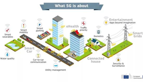 80%美国人不知道5G是啥：美国5G面面观