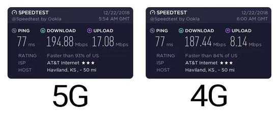 80%美国人不知道5G是啥：美国5G面面观