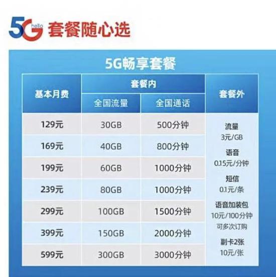 80%美国人不知道5G是啥：美国5G面面观