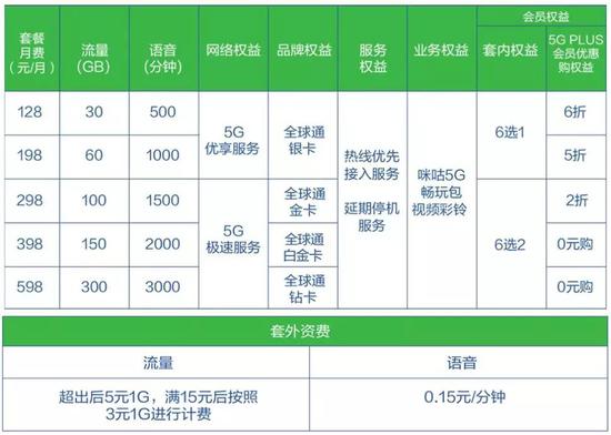 80%美国人不知道5G是啥：美国5G面面观