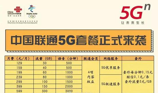 80%美国人不知道5G是啥：美国5G面面观