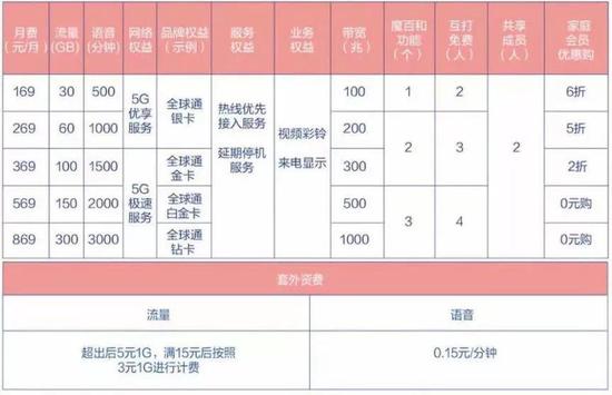 80%美国人不知道5G是啥：美国5G面面观