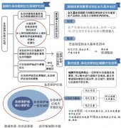中办国办:自然保护地核心区原则上禁