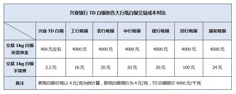 杨朋威：黄金破1460还有最后一跌诱空后见底！