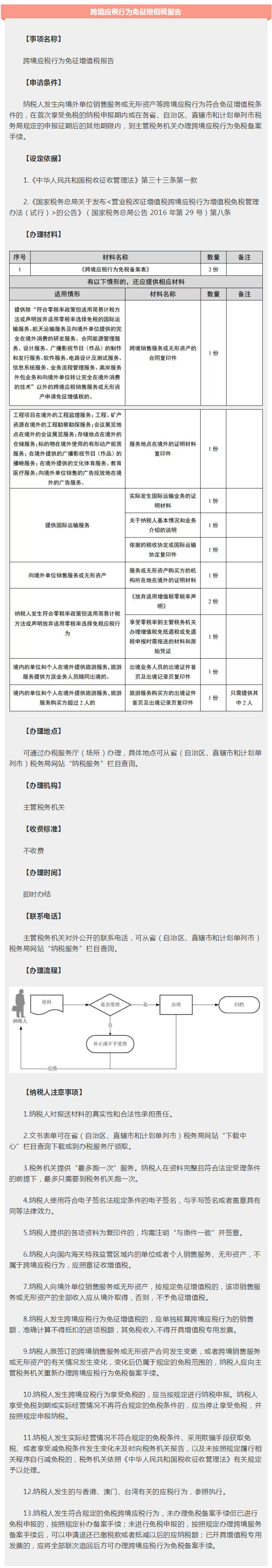 跨境应税行为如何享受免征增值税优惠