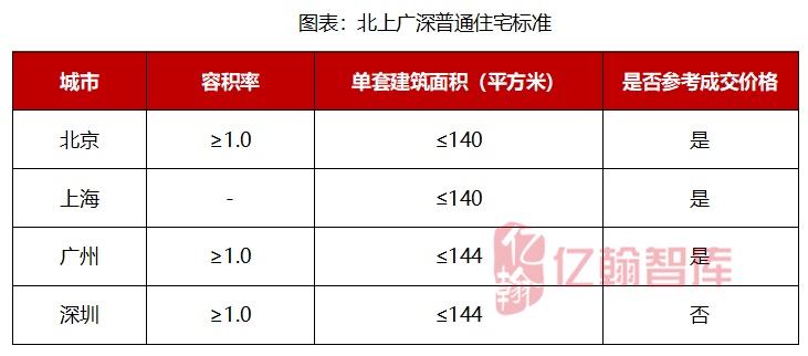 点评丨深圳发布最新豪宅标准，二手房市场或将利好