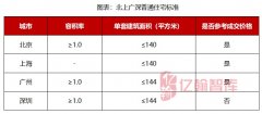 点评丨深圳发布最新豪宅标准,二手房