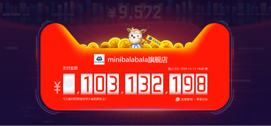 双11战绩再创新高，时尚童装品牌MiniBalabala的破局发展之路