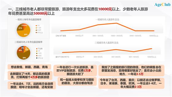 深度洞察：中国50+新老年人如何追求时尚与美？