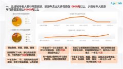 <b>深度洞察:中国50+新老年人如何追求时</b>