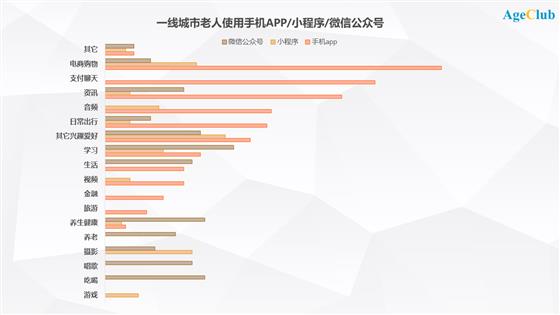 深度洞察：中国50+新老年人如何追求时尚与美？