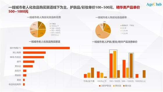 深度洞察：中国50+新老年人如何追求时尚与美？