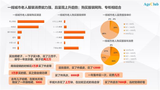 深度洞察：中国50+新老年人如何追求时尚与美？