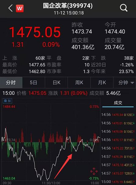 股民晚报：A股2891点有望筑双底，獐子岛跌停扇贝