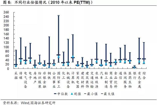 靳毅：转债市场回暖 转股溢价率抬升