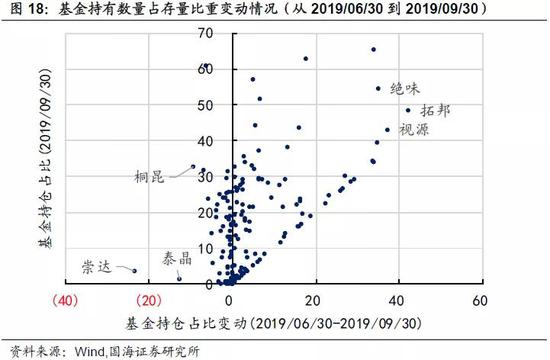 靳毅：转债市场回暖 转股溢价率抬升