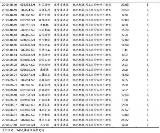 靳毅：转债市场回暖 转股溢价率抬升