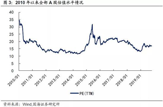 靳毅：转债市场回暖 转股溢价率抬升