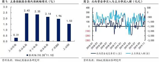 靳毅：转债市场回暖 转股溢价率抬升