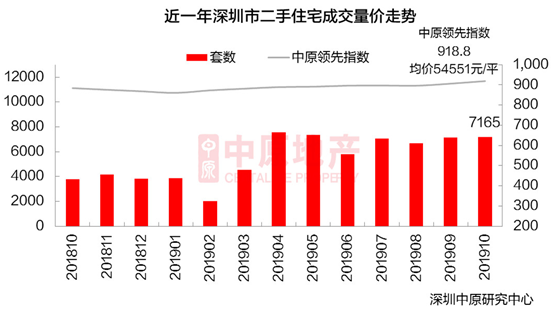 深圳“双11”发“红包”：144平米以下房子不再