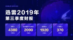 迅雷Q3财报:云计算业务持续增长