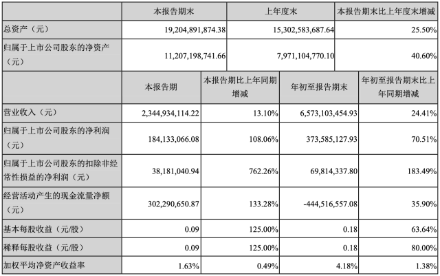 6大品类6组冠军：捷报频传的科大讯飞做对了什么