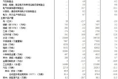 国家统计局:转型升级推进 10月汽车行业
