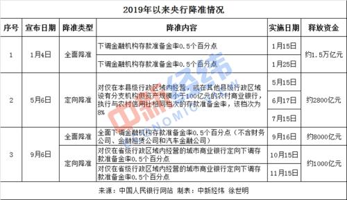 时隔55个月 再现半数二手房跌价！一二三线环比