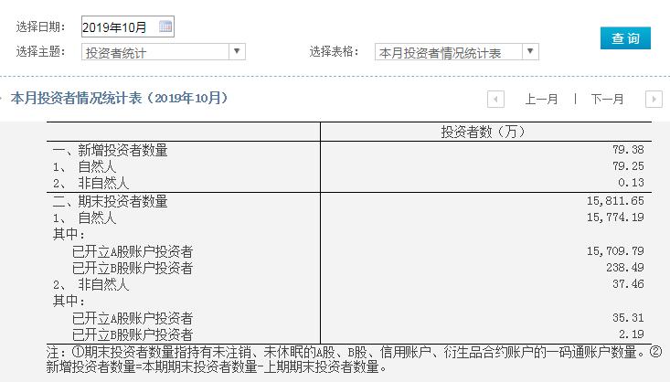 时隔55个月 再现半数二手房跌价！一二三线环比